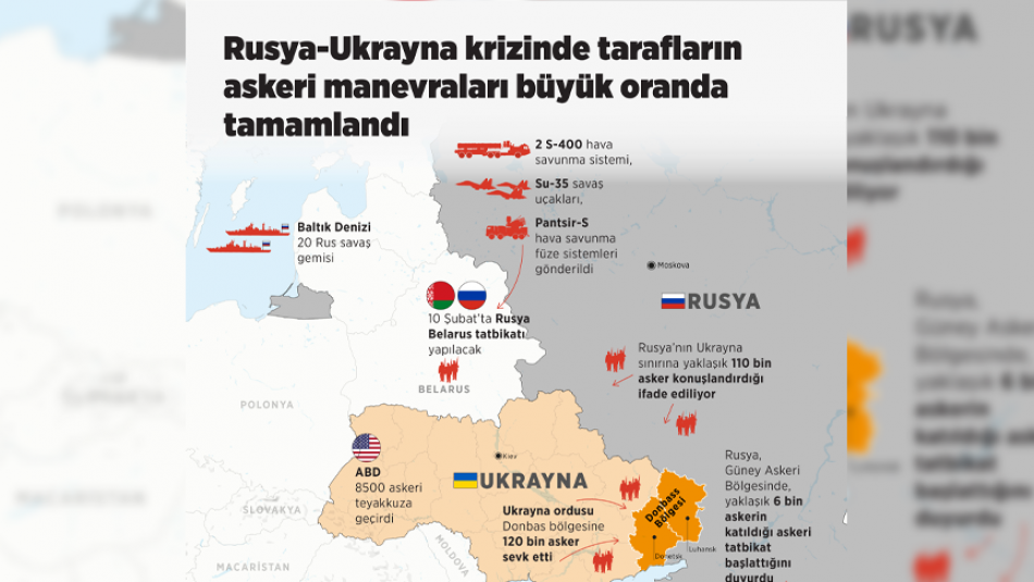 Rusya-Ukrayna Krizinde Taraflar Askeri Manevralarını Büyük Oranda Tamamladı