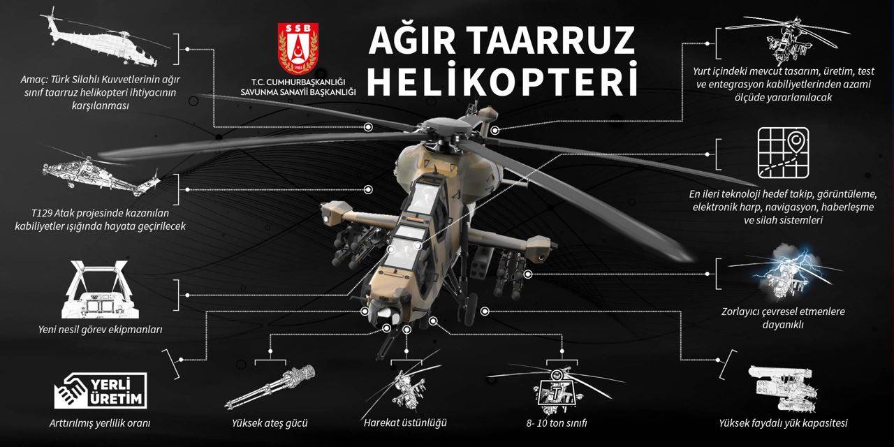 ATAK'ta kazanılan tecrübeyle 'Ağır Taarruz Helikopteri' geliştirilecek