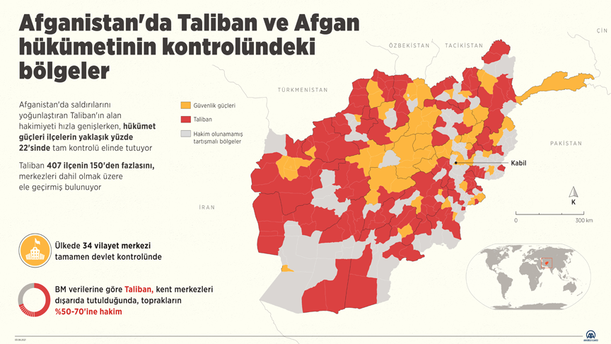 Afganistan'da Taliban'ın Yayılması Hız Kazandı