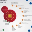 Cumhurbaşkanlığı Hükümet Sisteminde teşkilat şeması nasıl olacak?