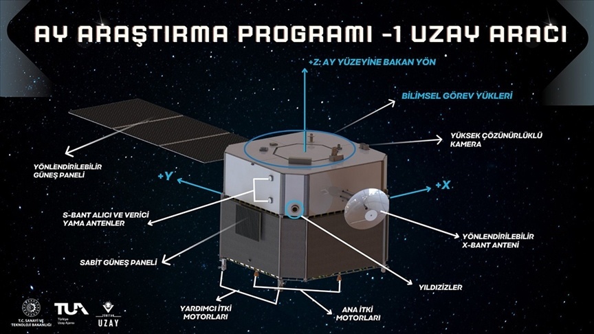 Türkiye Uzay Ajansı, Ay'a Gönderilecek Uzay Aracının Detaylarını Açıkladı