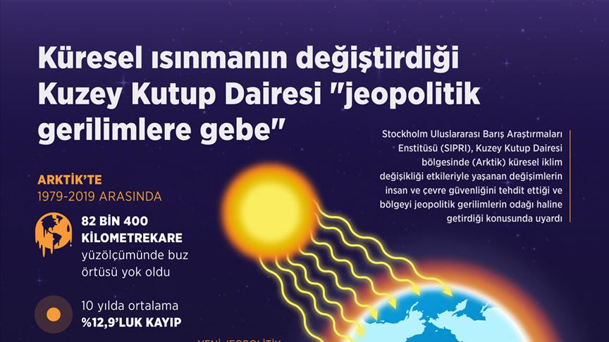 Küresel Isınmanın Değiştirdiği Kuzey Kutup Dairesi 'Jeopolitik Gerilimlere Gebe'