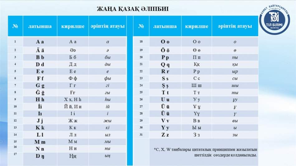 Kazakistan’ın Latin Harflerine Uyarlanan Yeni Alfabesi Tanıtıldı